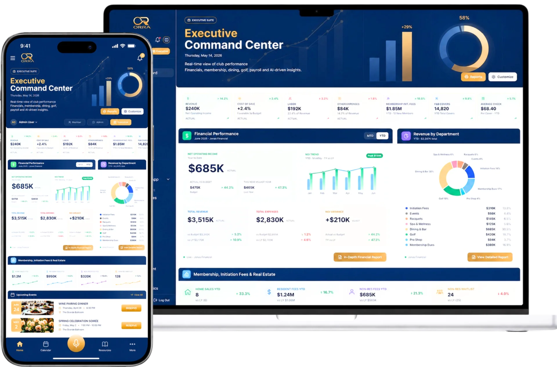 ORRA Executive Command Center — phone and laptop dashboard mockup